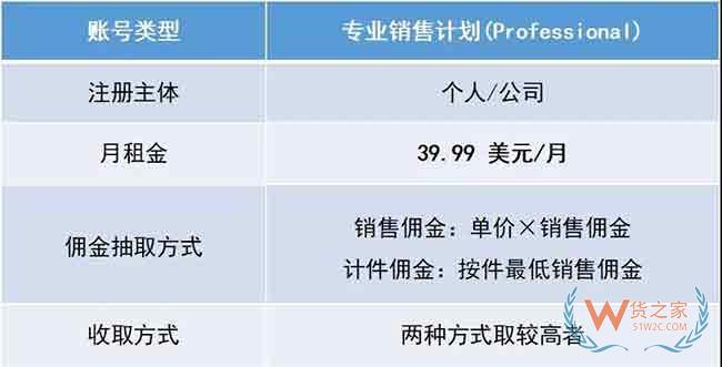 新手必備！2019亞馬遜開店費(fèi)用大全，不走彎路—貨之家