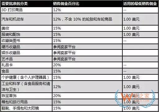 新手必備！2019亞馬遜開店費(fèi)用大全，不走彎路—貨之家