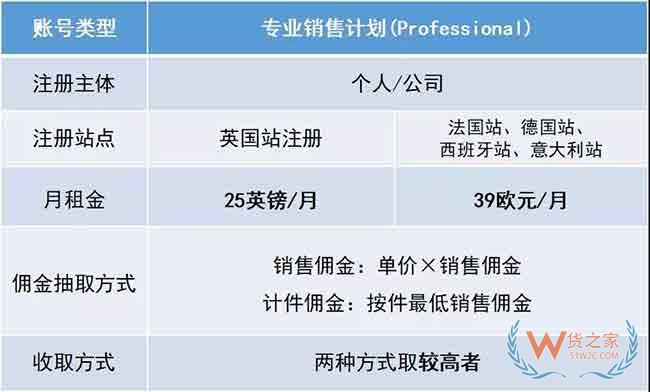 新手必備！2019亞馬遜開店費(fèi)用大全，不走彎路—貨之家