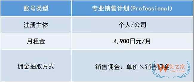 新手必備！2019亞馬遜開店費(fèi)用大全，不走彎路—貨之家
