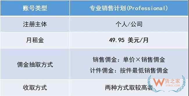 新手必備！2019亞馬遜開店費(fèi)用大全，不走彎路—貨之家