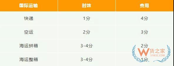 新手必備！2019亞馬遜開店費(fèi)用大全，不走彎路—貨之家