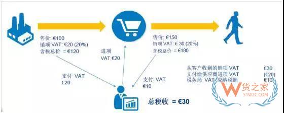 新手必備！2019亞馬遜開店費(fèi)用大全，不走彎路—貨之家