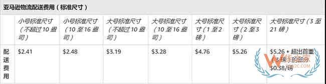 新手必備！2019亞馬遜開店費(fèi)用大全，不走彎路—貨之家