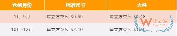 新手必備！2019亞馬遜開店費(fèi)用大全，不走彎路—貨之家