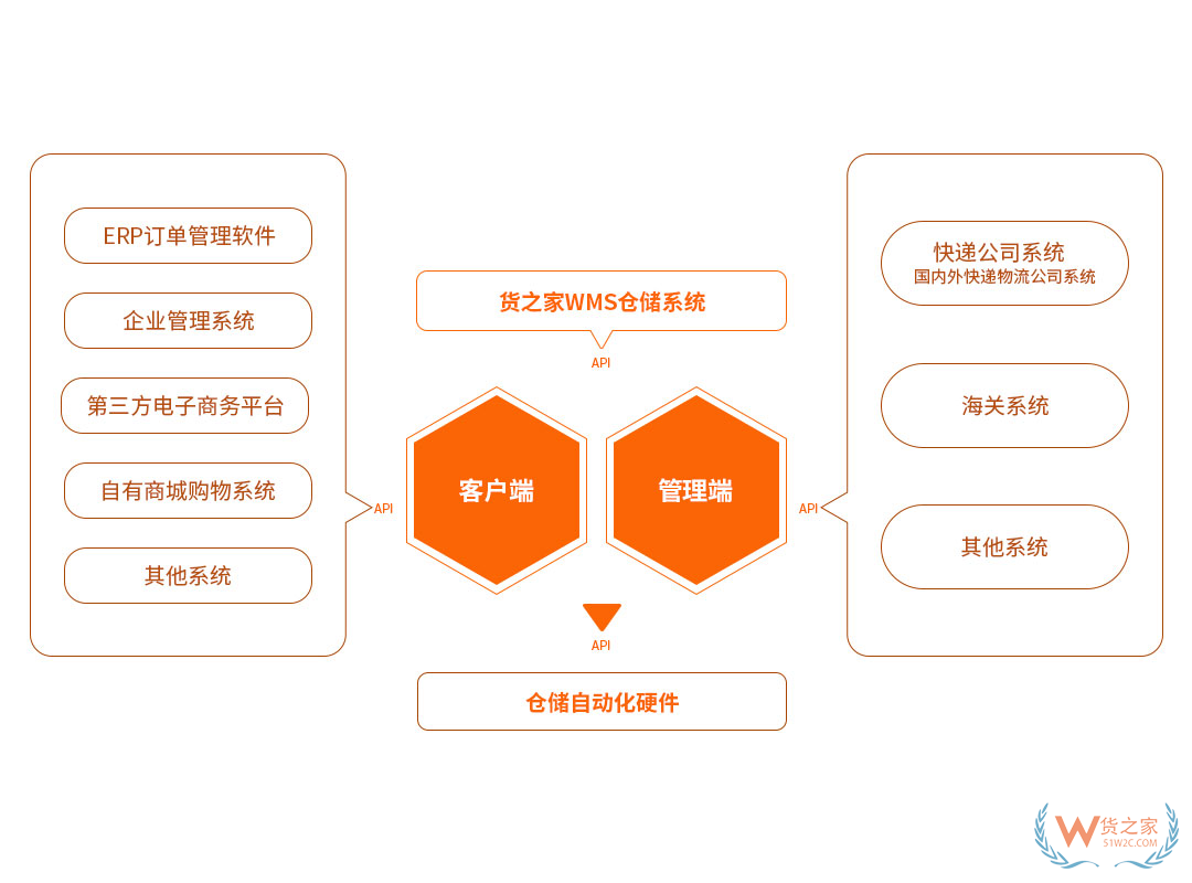 面對(duì)眾多的跨境電商平臺(tái)，2019新入局的賣(mài)家該如何選擇？-貨之家