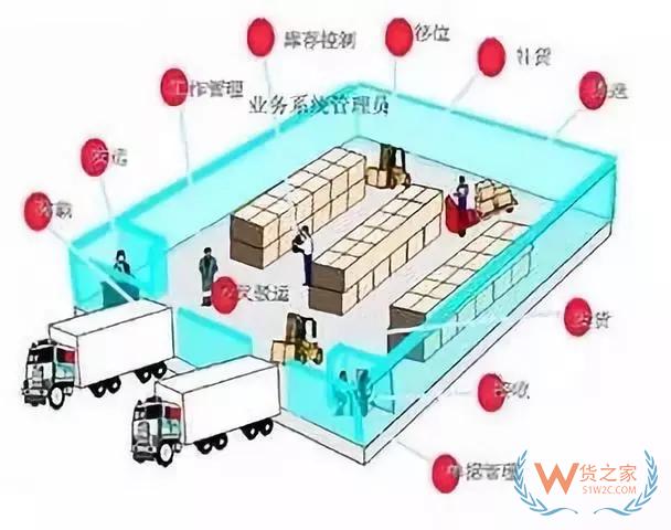 倉庫管理50條，使你輕松應(yīng)對(duì)所有工作——貨之家