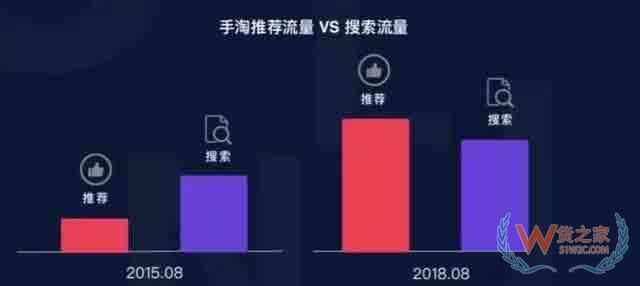 淘寶運營，阿里巴巴官方新推出“超級推薦”,快速提高流量—貨之家