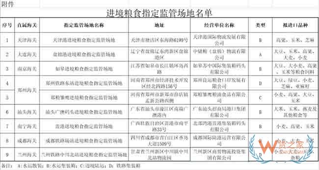 關于公布進境糧食指定監(jiān)管場地名單的公告—貨之家