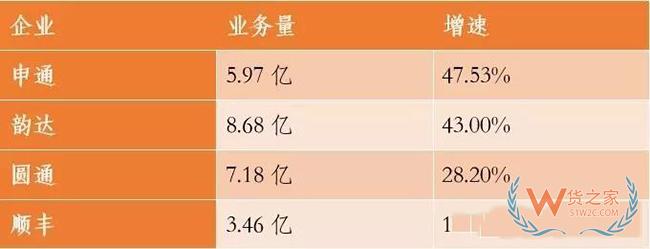 蘇寧、阿里、優(yōu)速、富士康、韻達(dá)等企業(yè)一周大事件！——貨之家