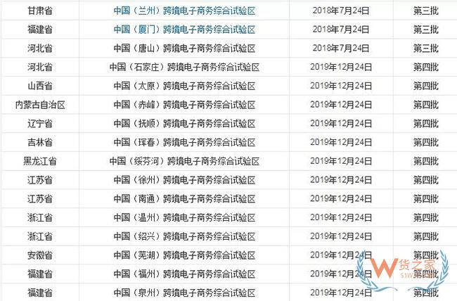 到目前為止，全國有多少個(gè)跨境電商綜試區(qū)？-貨之家
