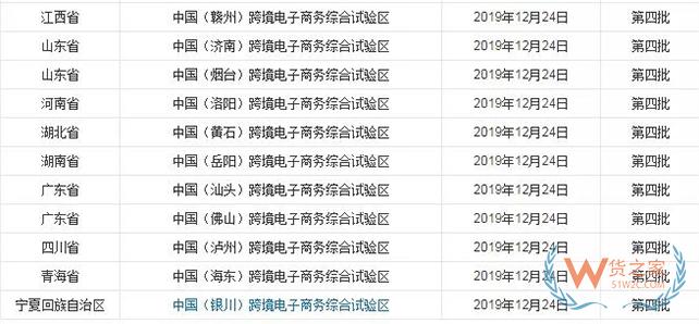到目前為止，全國有多少個(gè)跨境電商綜試區(qū)？-貨之家