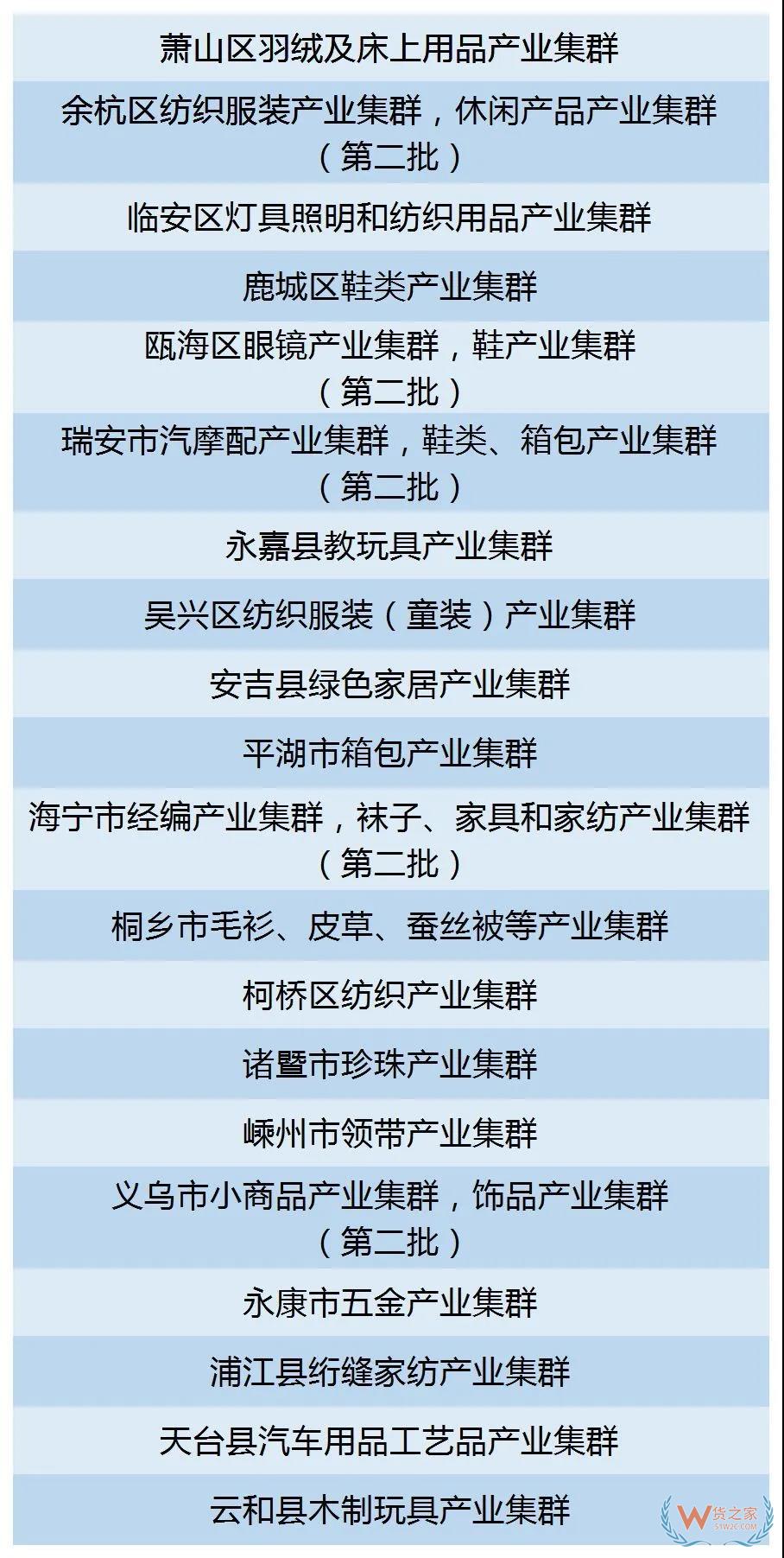最高500萬浙江省22個(gè)縣（市、區(qū)）獲產(chǎn)業(yè)集群跨境電商專項(xiàng)激勵(lì)—貨之家
