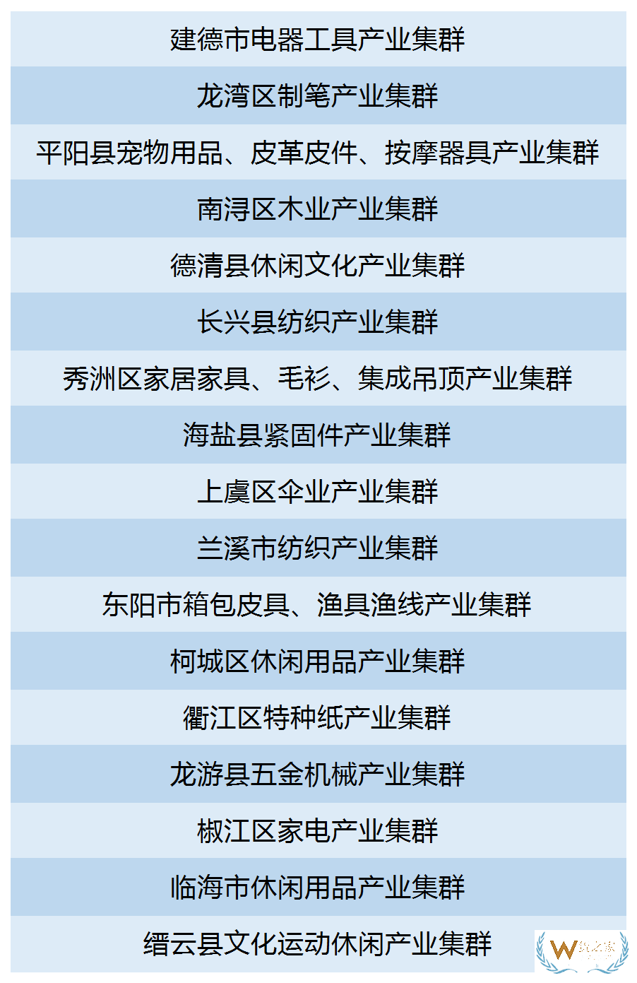 最高500萬浙江省22個(gè)縣（市、區(qū)）獲產(chǎn)業(yè)集群跨境電商專項(xiàng)激勵(lì)—貨之家