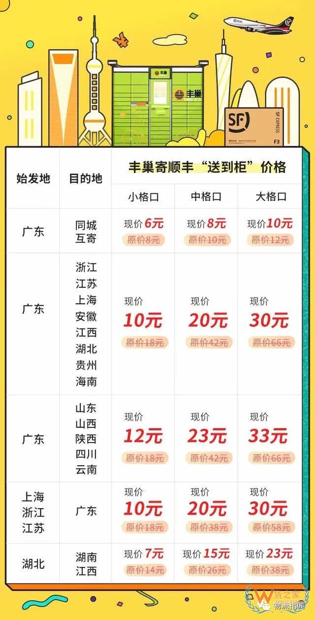 【頭條：順豐省內(nèi)6元起，豐巢“送到柜”寄件服務(wù)上線；圓通5億成立新公司，申通1.5億成立供應(yīng)鏈企業(yè)；5月國家鐵路發(fā)送貨物3億噸】—貨之家