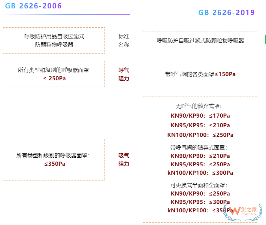 注意！7月1日起，口罩強制性新國標正式實施，務必注意這些要求！—貨之家