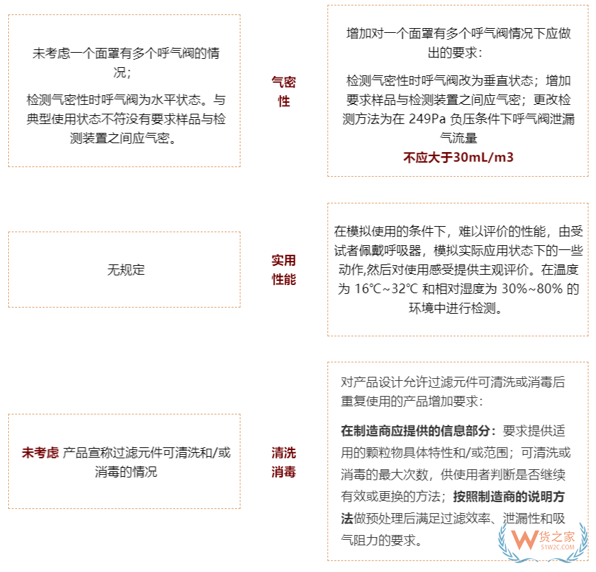 注意！7月1日起，口罩強制性新國標正式實施，務必注意這些要求！—貨之家