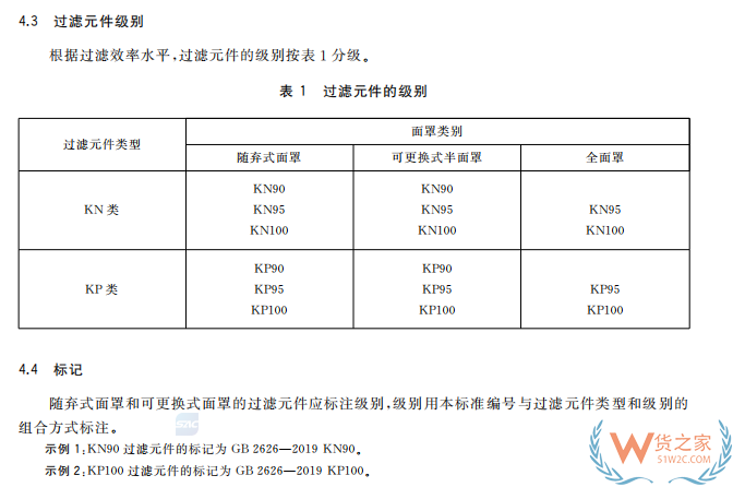 注意！7月1日起，口罩強制性新國標正式實施，務必注意這些要求！—貨之家