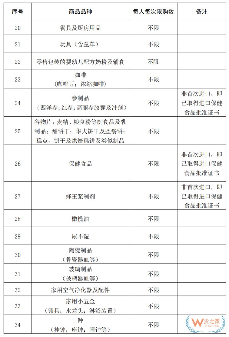 海南10萬免稅額 從7月1號開始！(附商品清單↓)—貨之家