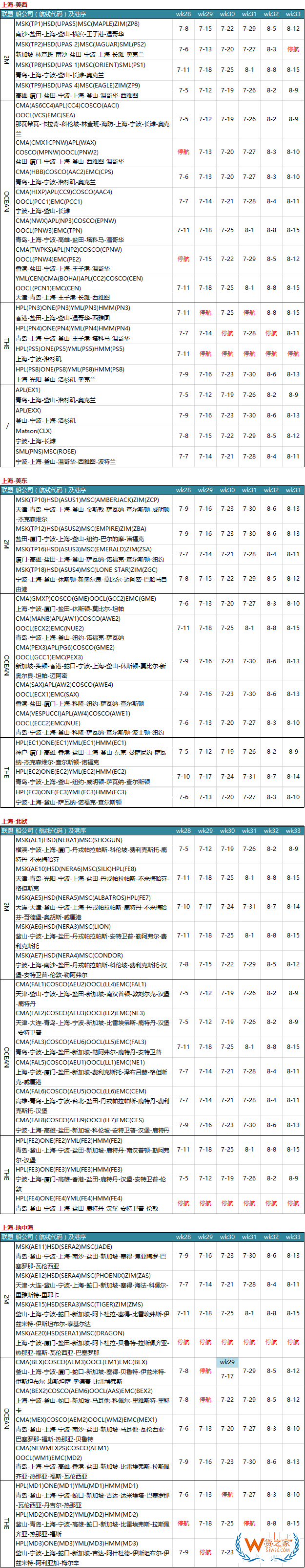 7月各大聯(lián)盟停航匯總；哪個港口受影響最大？—貨之家