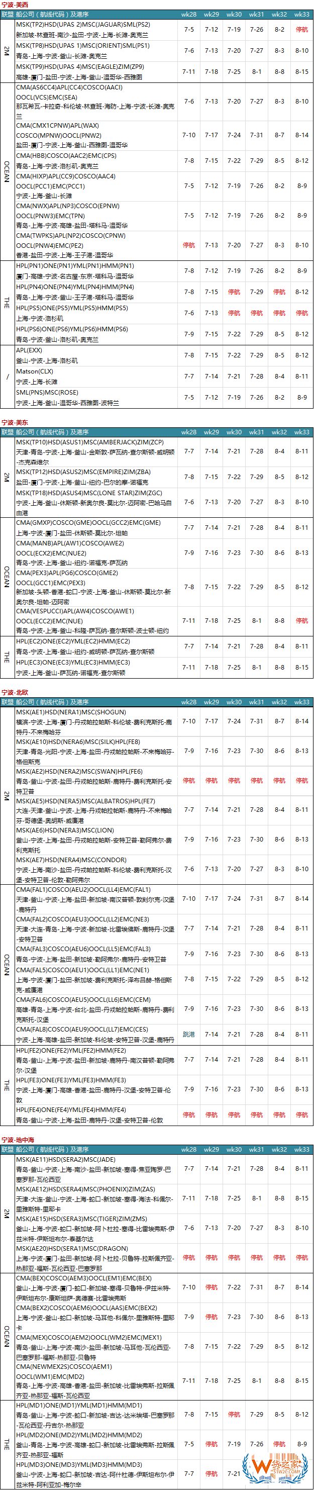 7月各大聯(lián)盟停航匯總；哪個港口受影響最大?—貨之家