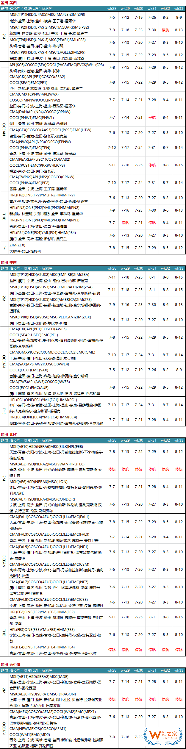 7月各大聯(lián)盟停航匯總；哪個港口受影響最大?—貨之家