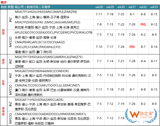 7月各大聯(lián)盟停航匯總；哪個港口受影響最大?—貨之家