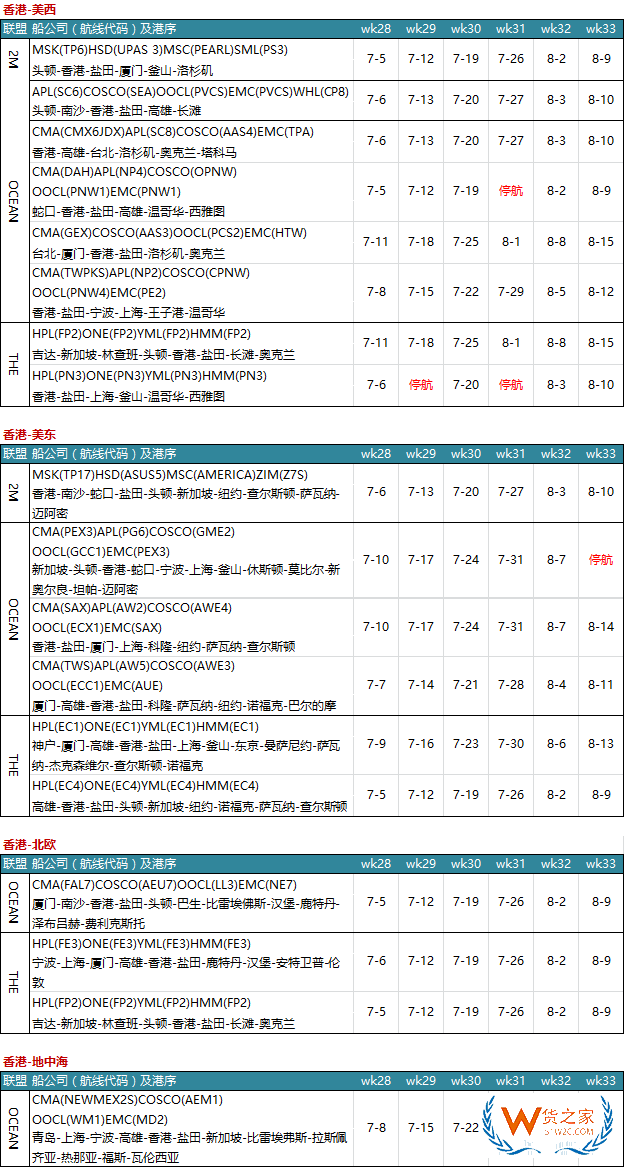 7月各大聯(lián)盟停航匯總；哪個港口受影響最大?—貨之家