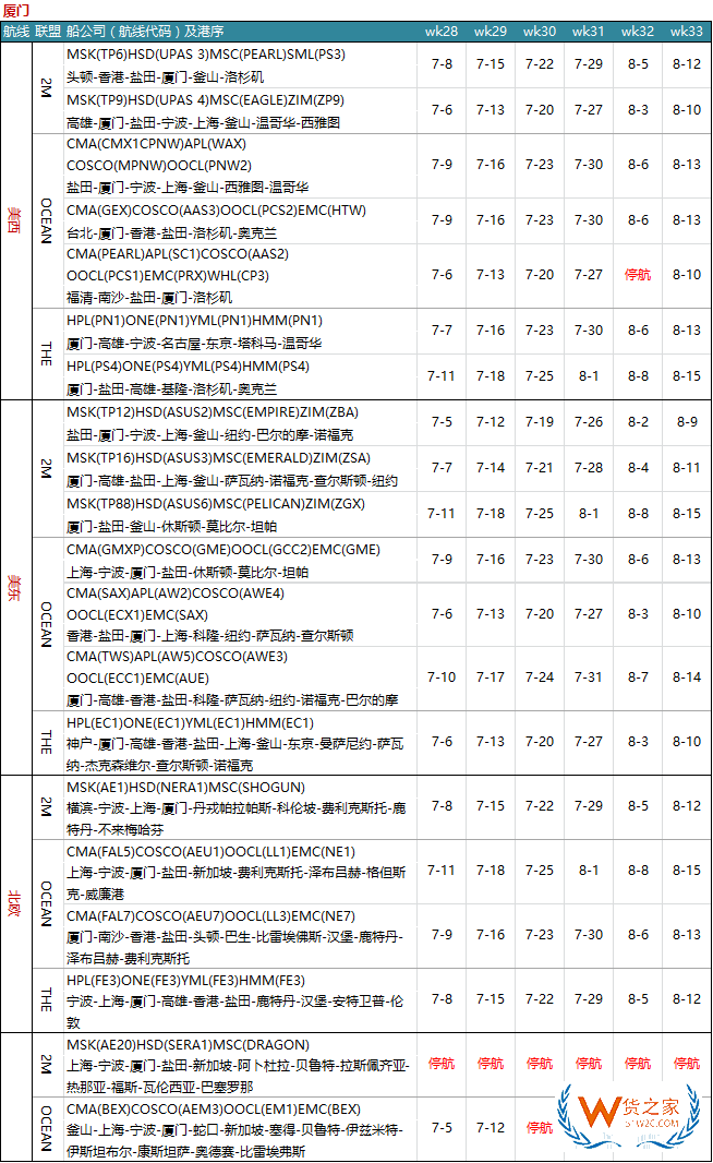 7月各大聯(lián)盟停航匯總；哪個港口受影響最大?—貨之家