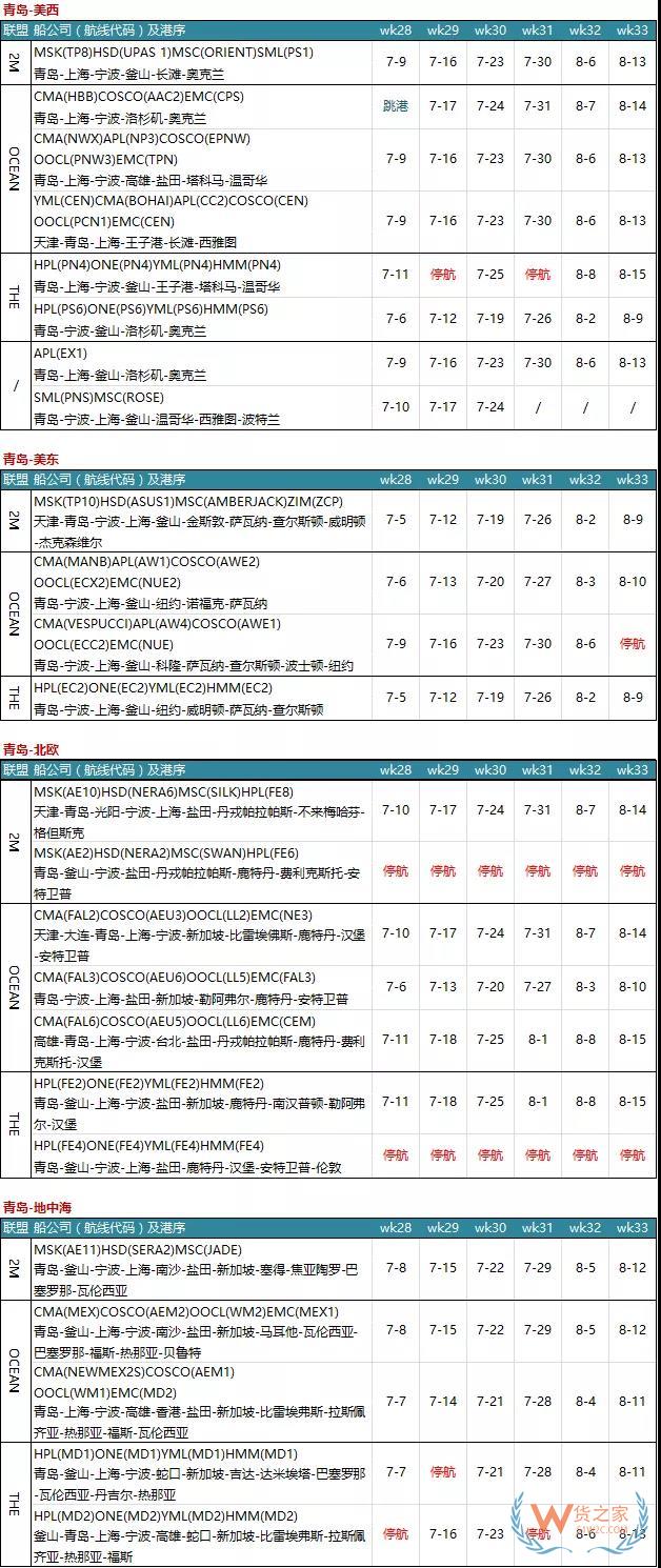 7月各大聯(lián)盟停航匯總；哪個港口受影響最大?—貨之家