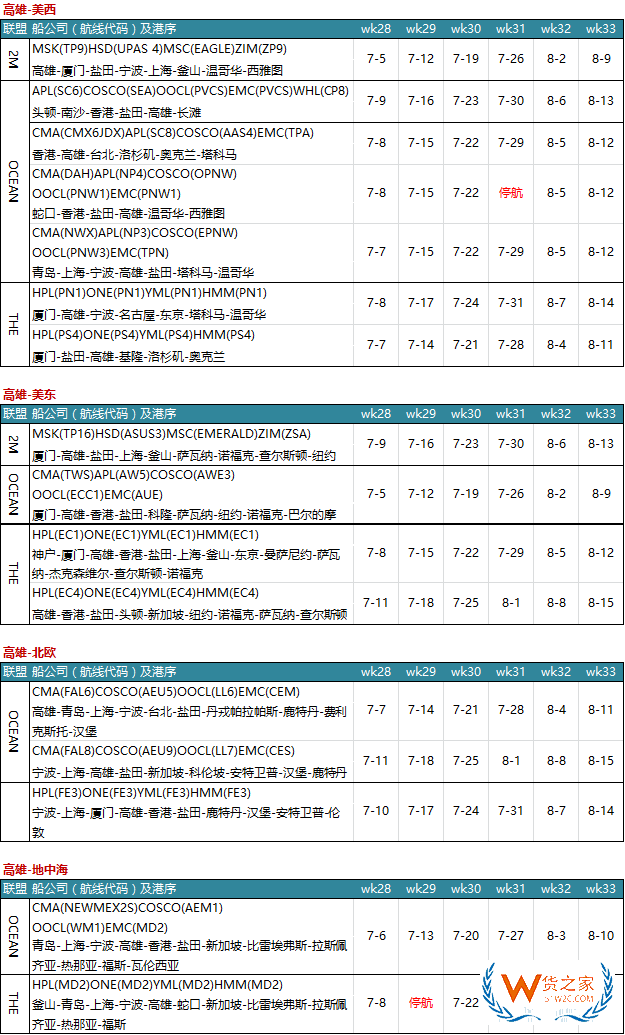7月各大聯(lián)盟停航匯總；哪個港口受影響最大?—貨之家
