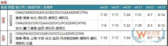 7月各大聯(lián)盟停航匯總；哪個港口受影響最大?—貨之家