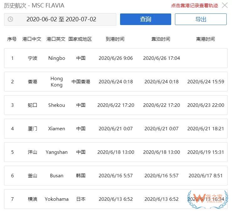 緊急突發(fā)！速查！寧波港一集裝箱船半數(shù)船員確診新冠，掛靠國內(nèi)多個港口，船期或?qū)?yán)重延誤！—貨之家