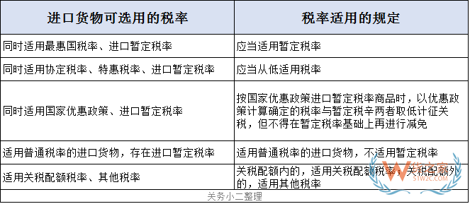 關務知識：進口最惠國稅率、協(xié)定稅率、特惠稅率、普通稅率區(qū)別及使用—貨之家