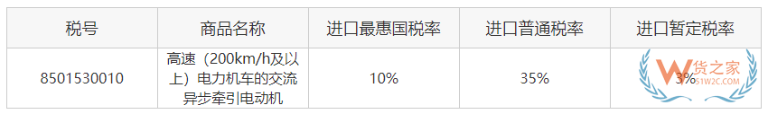 關務知識：進口最惠國稅率、協(xié)定稅率、特惠稅率、普通稅率區(qū)別及使用—貨之家
