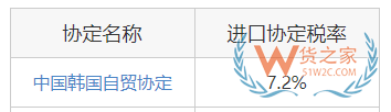 關務知識：進口最惠國稅率、協(xié)定稅率、特惠稅率、普通稅率區(qū)別及使用—貨之家