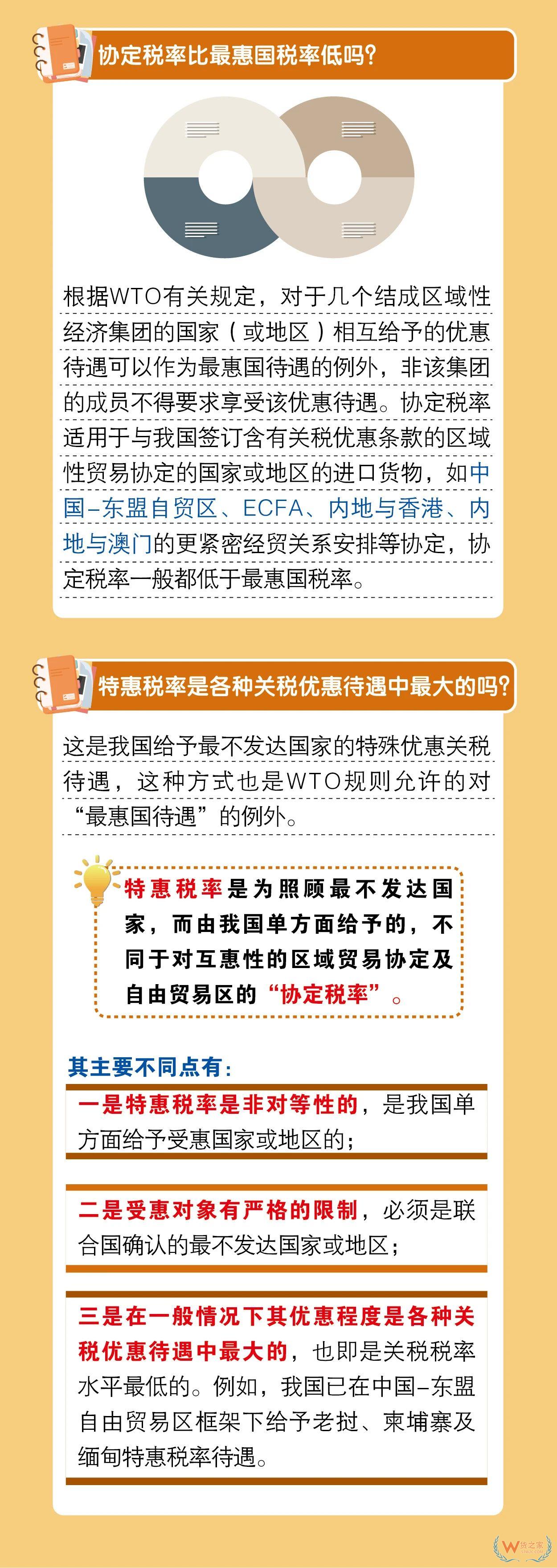 關務知識：進口最惠國稅率、協(xié)定稅率、特惠稅率、普通稅率區(qū)別及使用—貨之家