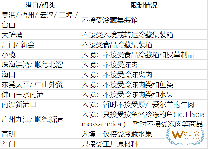 擁堵嚴(yán)重，我國部分港口暫停接收冷藏集裝箱、進(jìn)口凍品—貨之家