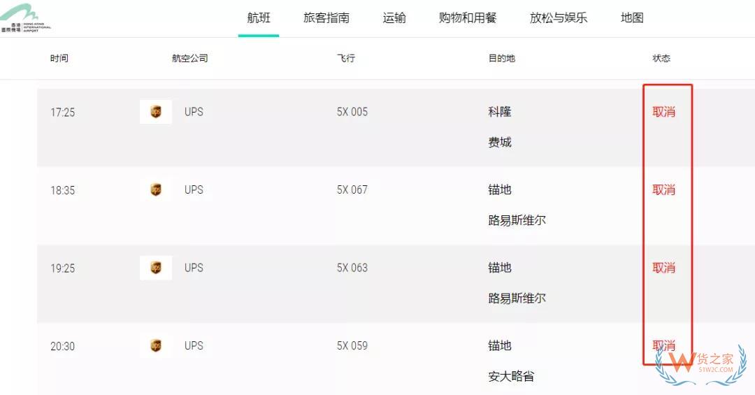運(yùn)價(jià)全線暴漲！UPS航班大面積取消，F(xiàn)edEx將停止接收亞馬遜貨物！請(qǐng)調(diào)整出貨計(jì)劃—貨之家