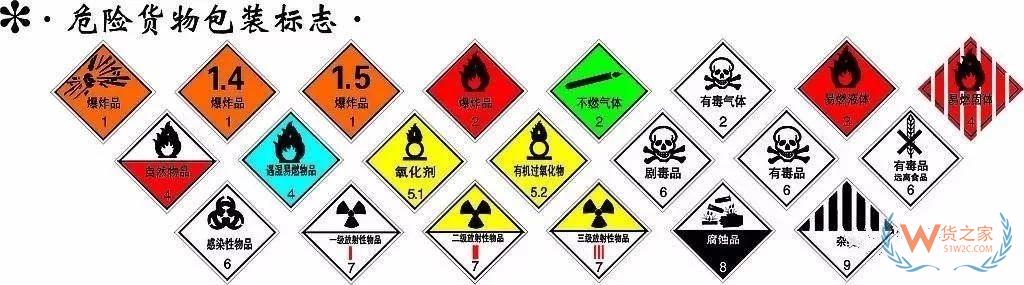 危險品集裝箱標志的那些事！—貨之家