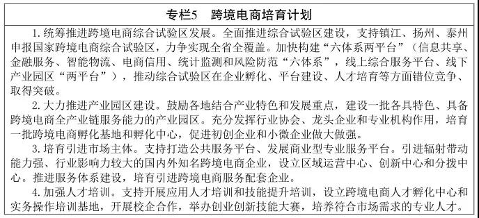 跨境政策.十三|蘇州市_蘇州跨境電商綜試區(qū)關于跨境電商的扶持政策-貨之家