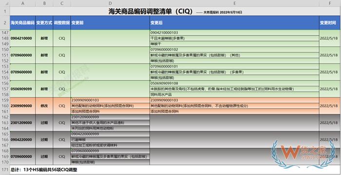 什么是商品歸類？海關(guān)進(jìn)出口商品編碼查詢系統(tǒng)