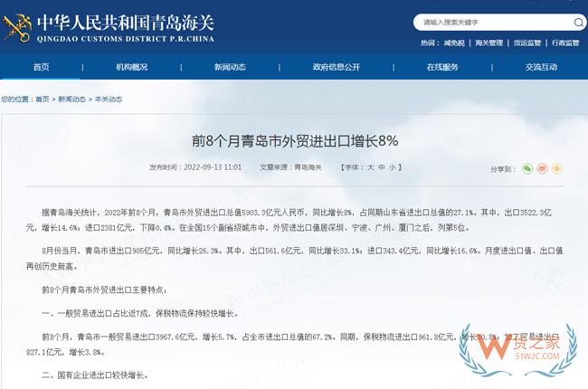 前8個(gè)月青島市外貿(mào)進(jìn)出口總值5903.3億元人民幣，同比增長(zhǎng)8%-貨之家
