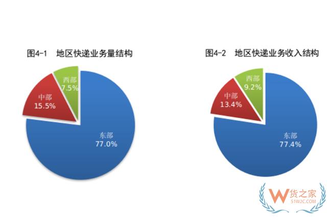 1-8月，全國快遞服務(wù)企業(yè)業(yè)務(wù)量累計完成703.0億件-貨之家