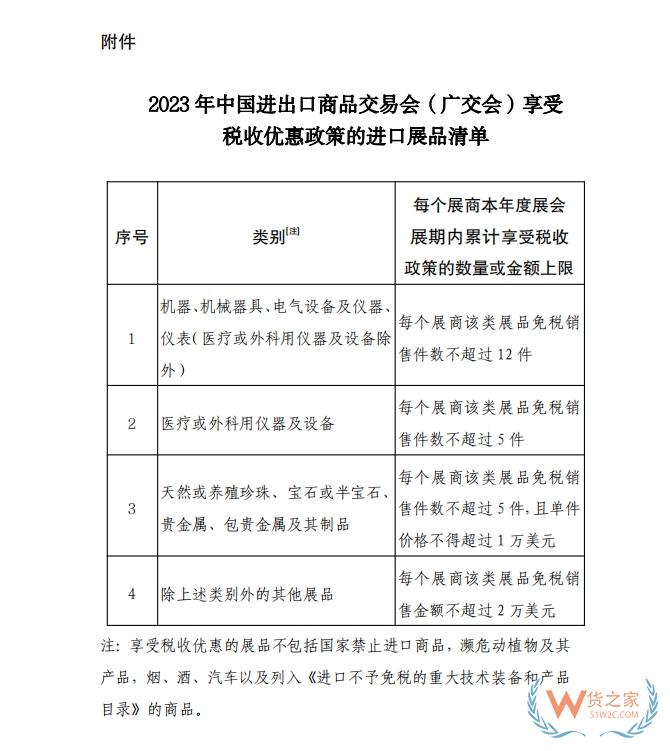 財(cái)政部等部門出臺(tái)進(jìn)口展品免稅政策支持辦好2023年中國進(jìn)出口商品交易會(huì)-貨之家