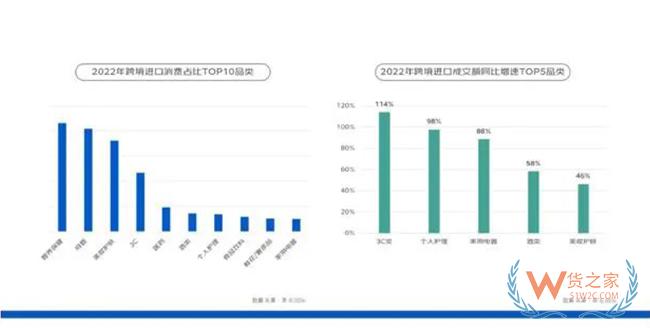 京東發(fā)布2023跨境進(jìn)口消費(fèi)報告，2022年女性成交額占比55%-貨之家
