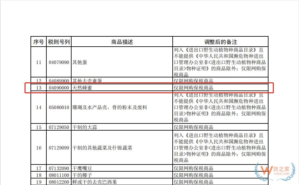 跨境電商知多少——蜂蜜可以做跨境電商進(jìn)口零售么？-貨之家