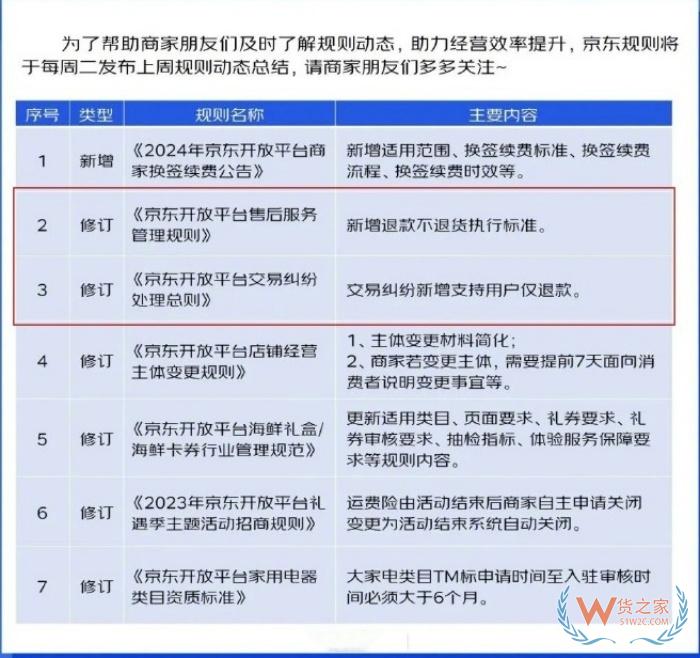 淘寶京東同時宣布支持“僅退款不退貨”，跨境電商購買的商品退貨的流程