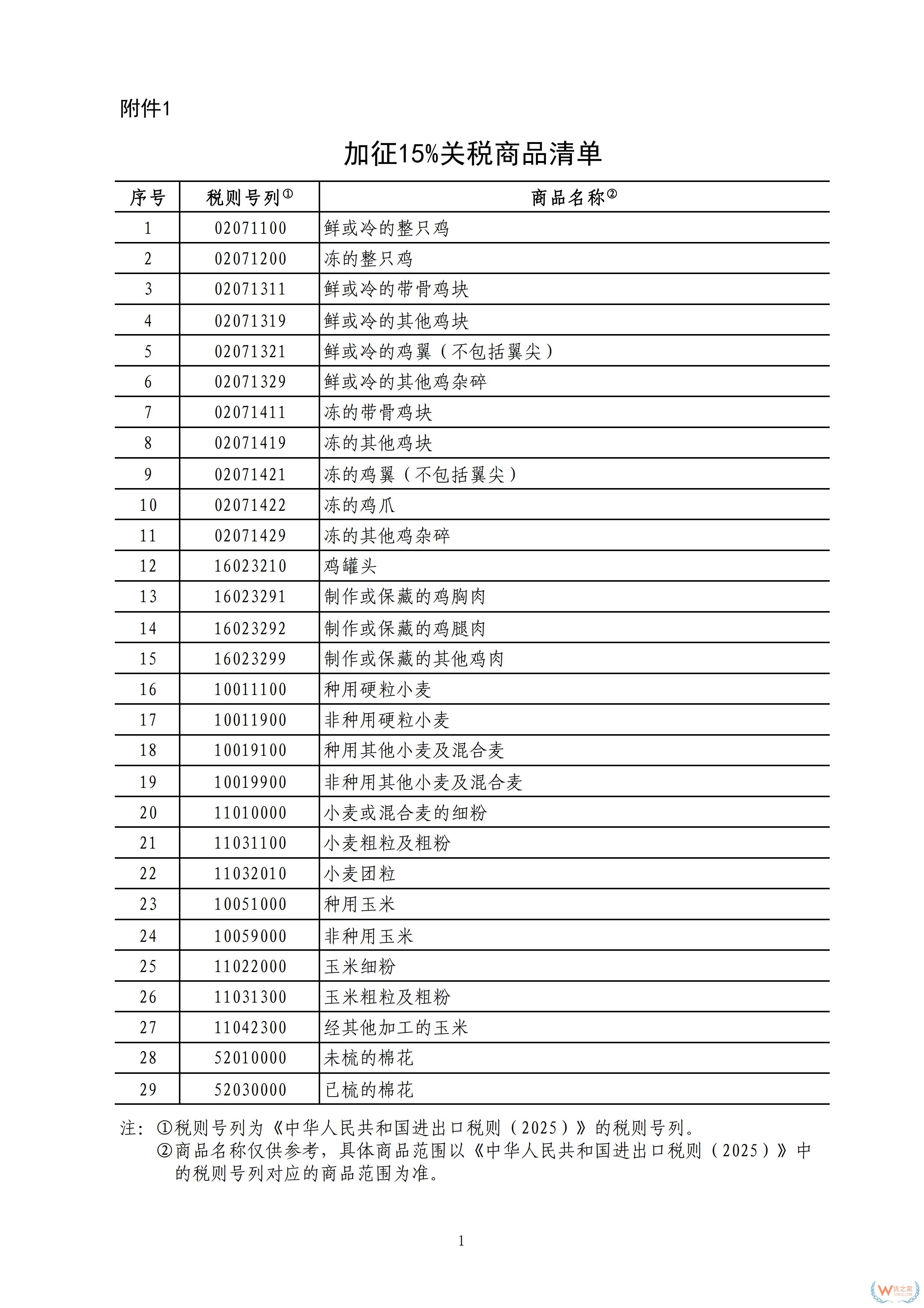 3月10日起,中國對原產于美國的部分進口商品加征關稅-貨之家