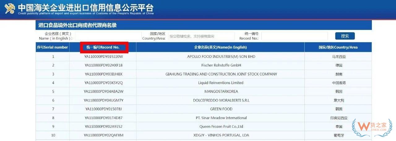 進(jìn)口食品進(jìn)出口商備案常見問題解答-貨之家